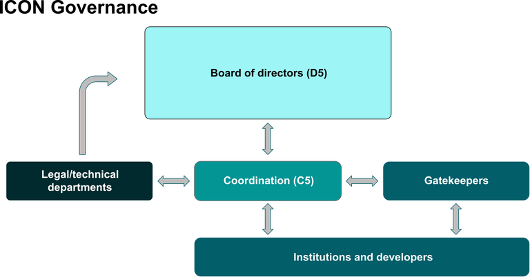 governance.png