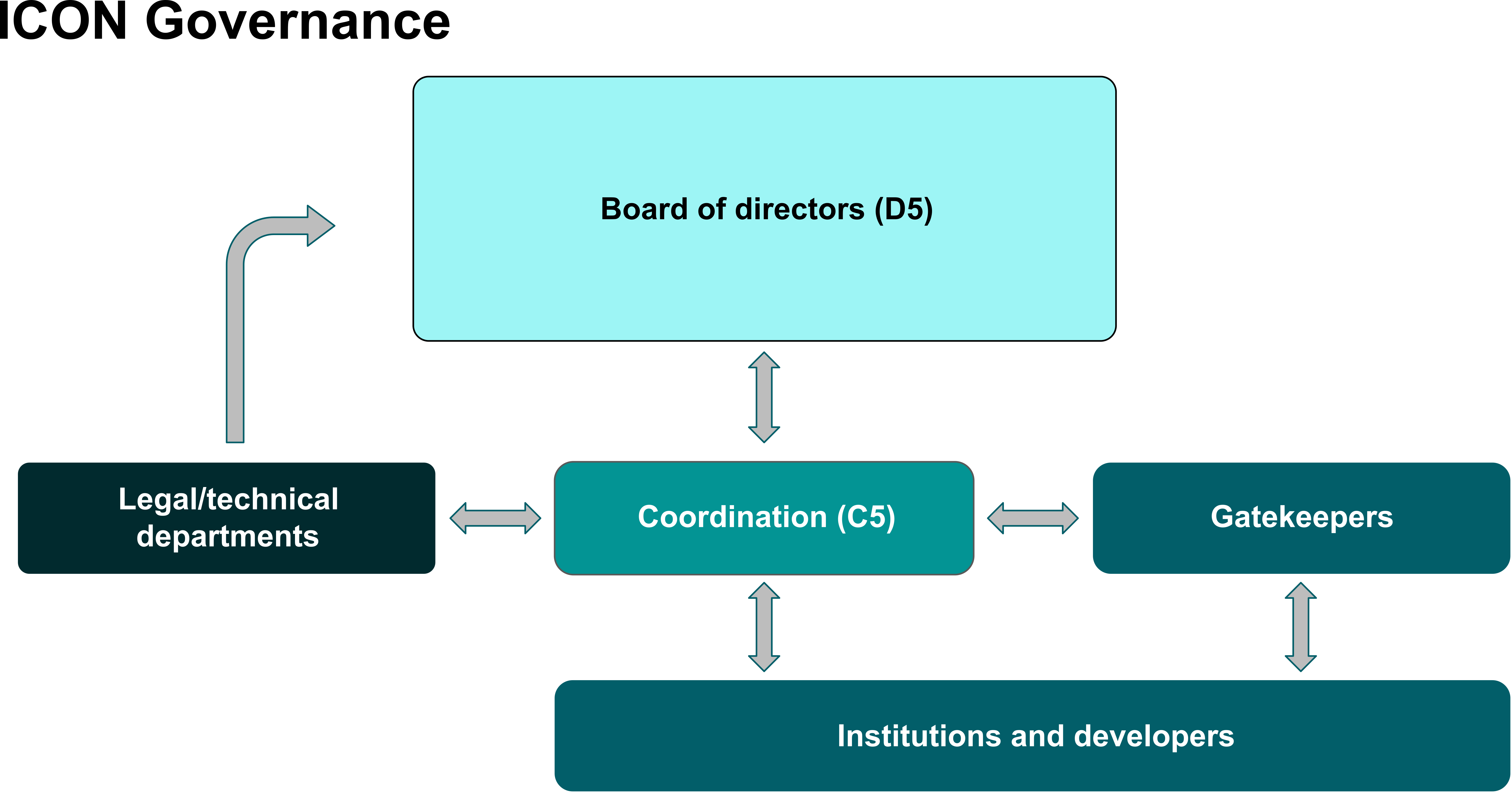 governance.png